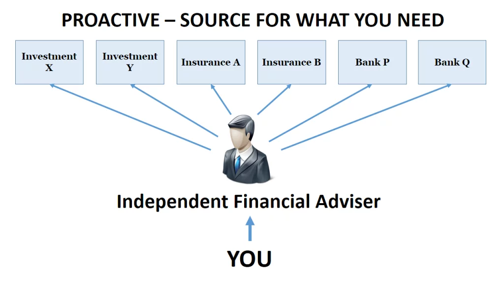 About CF Lieu: Independent, Certified & Licensed Financial Advisor by CF Lieu - Certified Financial Planner Malaysia