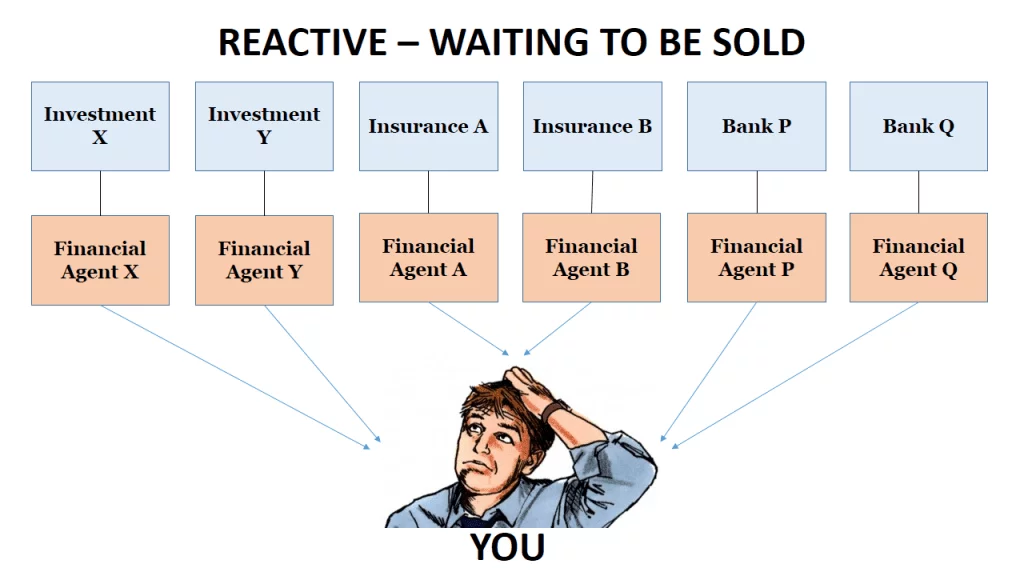 About CF Lieu: Independent, Certified & Licensed Financial Advisor by CF Lieu - Certified Financial Planner Malaysia