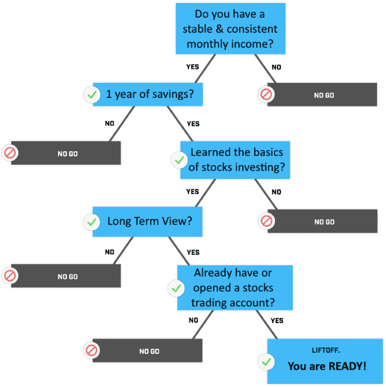How to Invest in Stocks Malaysia works GREAT 2024 CF Lieu
