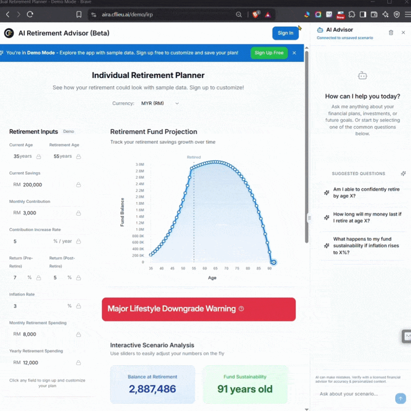 A.I. Powered Retirement Roadmapper Tool by CF Lieu - Certified Financial Planner Malaysia