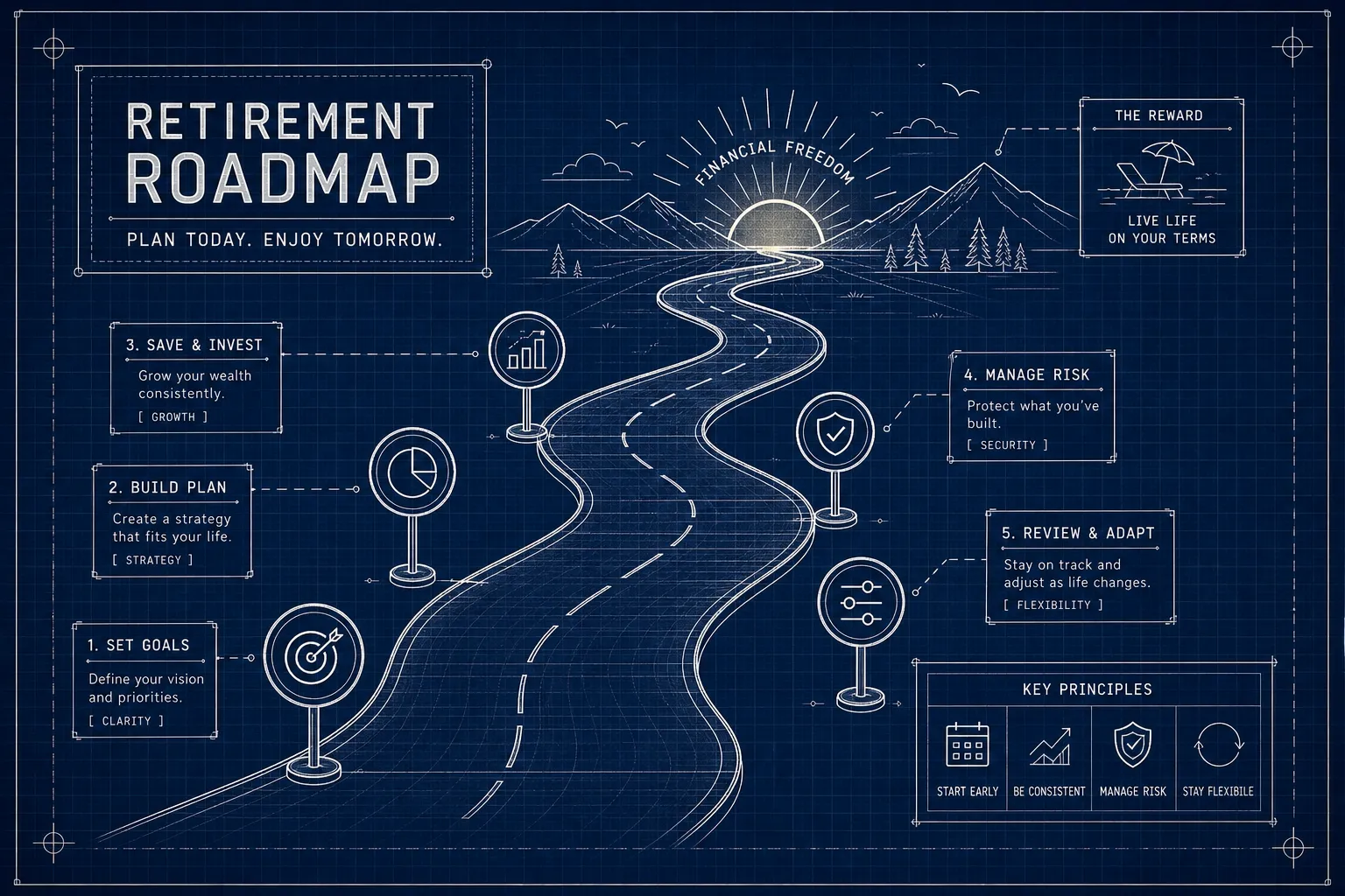 Elite Retirement Roadmap: Build a Plan That Actually Works